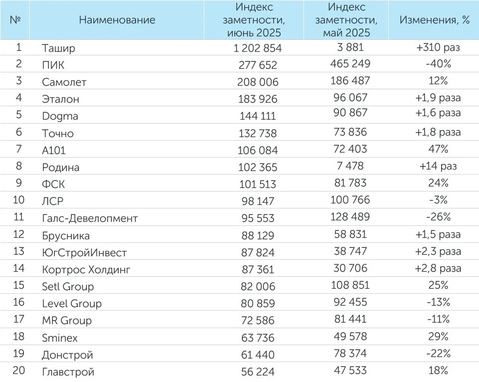 Индекс заметности июнь.jpg Индекс заметности июнь.jpg