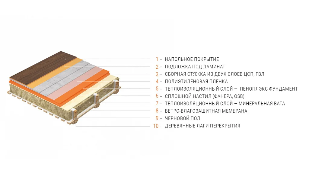 полы комбо.jpg полы комбо.jpg
