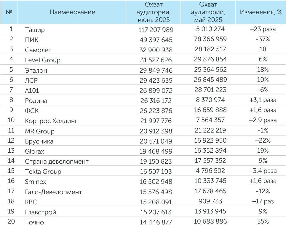 Охват июнь.jpg Охват июнь.jpg