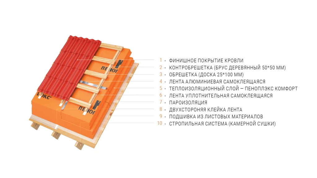 скатная с металлочерепицей.jpg скатная с металлочерепицей.jpg