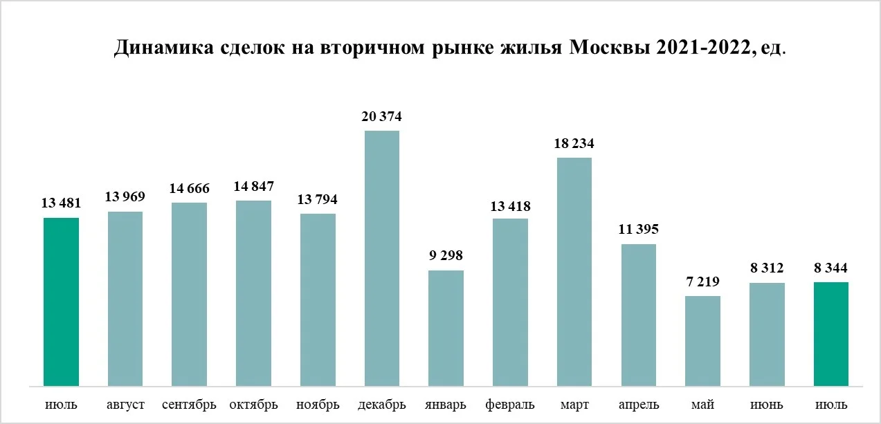 источник: «Метриум» по данным Росреестра Москвы