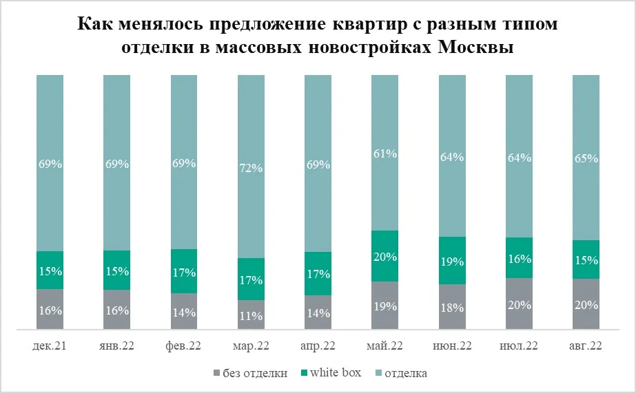 источник: "Метриум"