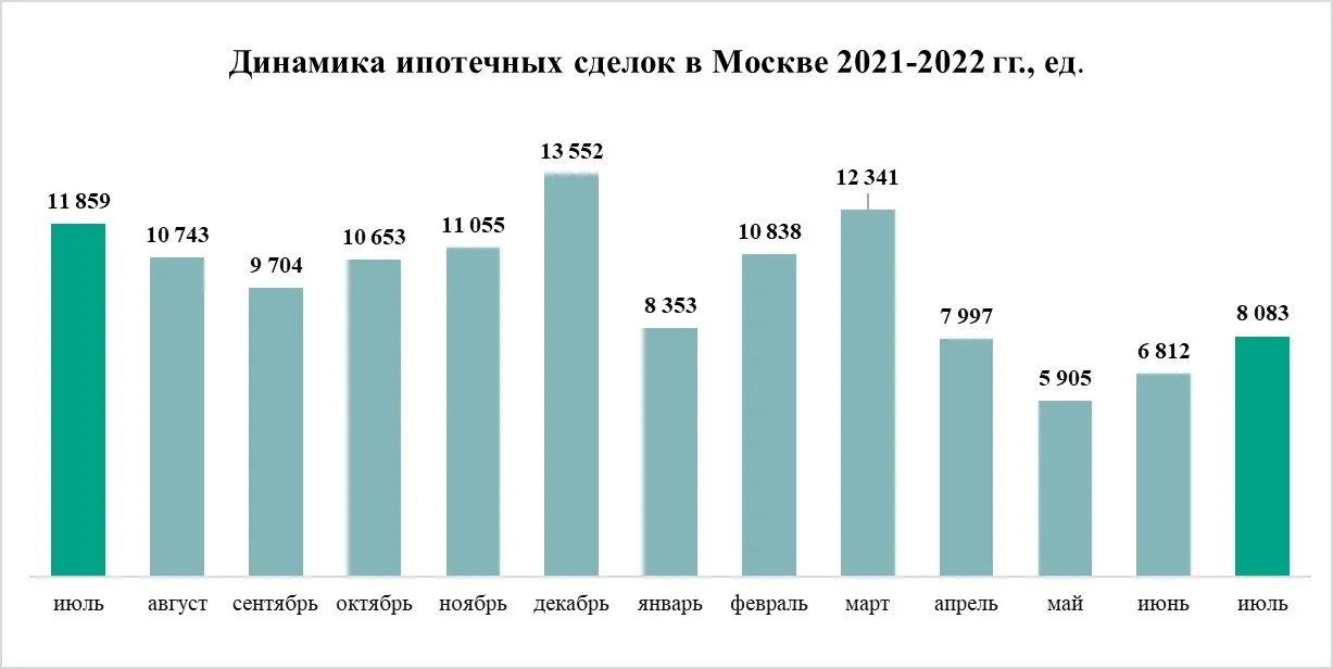 источник: «Метриум» по данным Росреестра Москвы