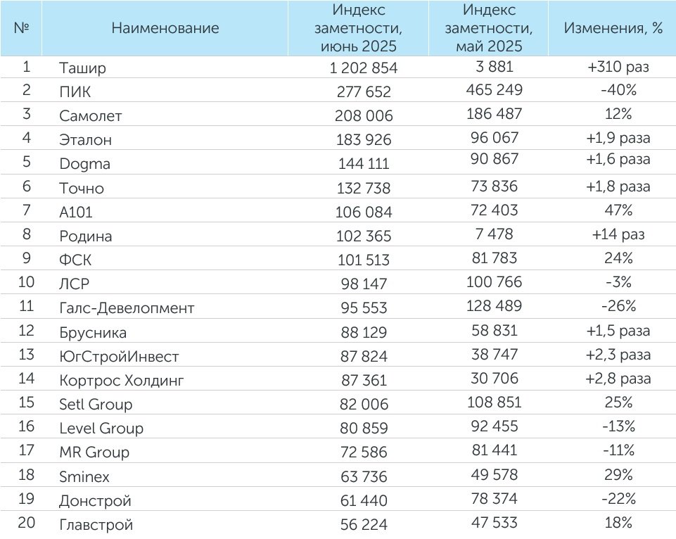 Индекс заметности июнь.jpg Индекс заметности июнь.jpg
