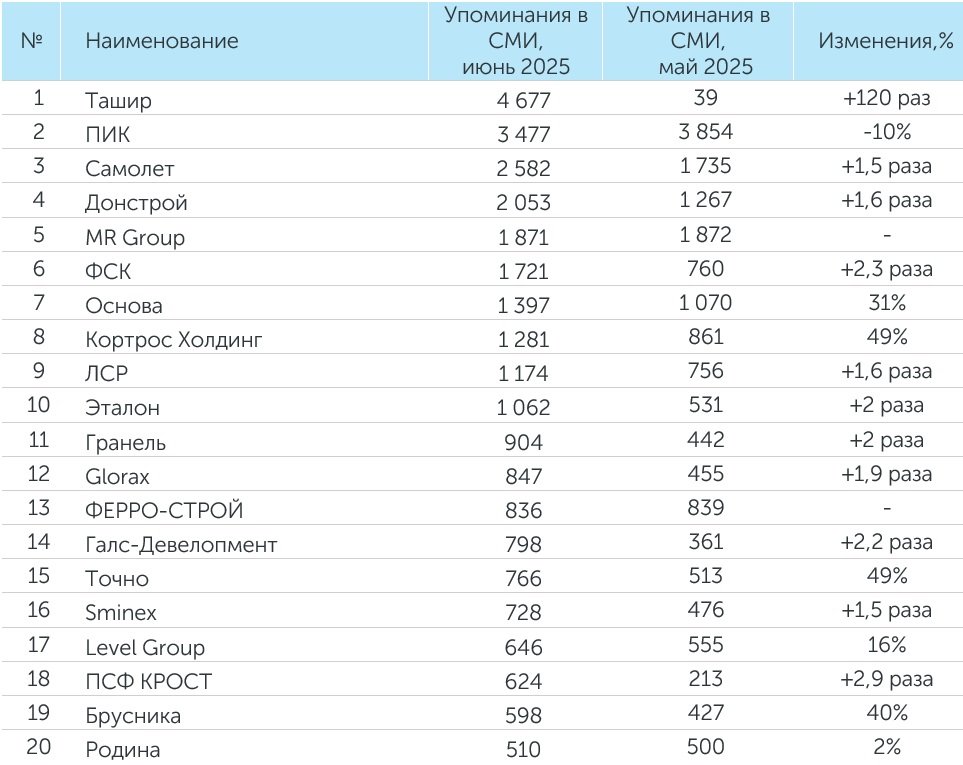 Упоминания в СМИ июнь.jpg Упоминания в СМИ июнь.jpg
