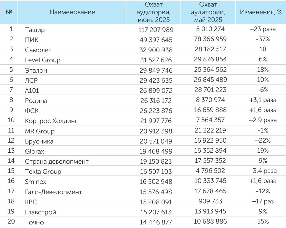 Охват июнь.jpg Охват июнь.jpg