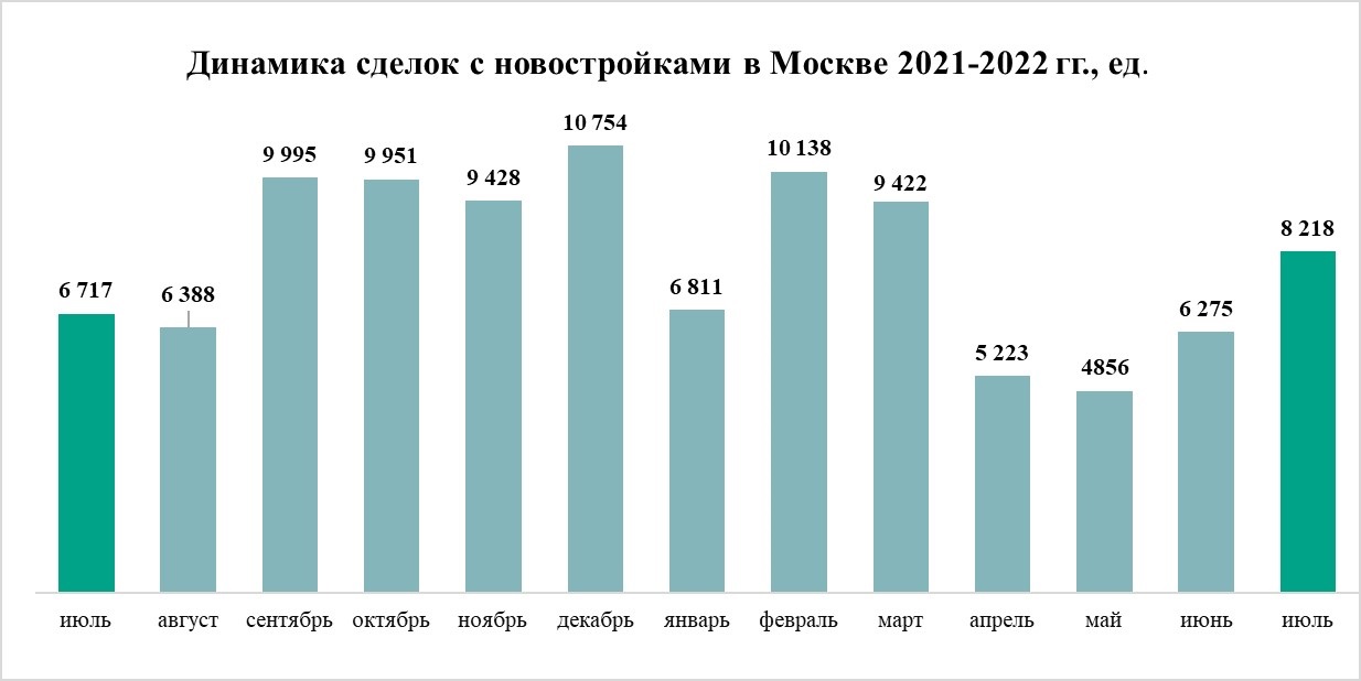 источник: «Метриум» по данным Росреестра Москвы